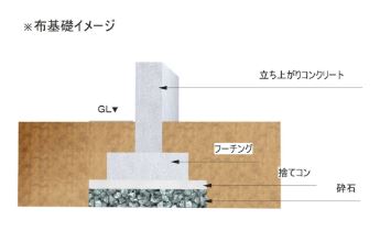 布基礎イメージ.JPG