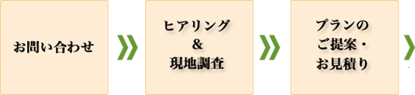 外構工事・エクステリア・造園工事の流れその1